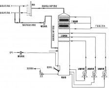 电石渣-石膏湿法烟气脱硫