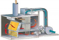常用销毁技术-催化燃烧装置（CO）