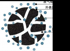 常用吸附浓缩技术-活性炭吸附浓缩装置