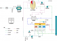 典型组合技术-干式过滤+沸石（分子筛）吸附浓缩+RTO/RCO