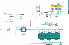 典型组合技术-干式过滤器+活性炭吸脱附装置+RTO\RCO