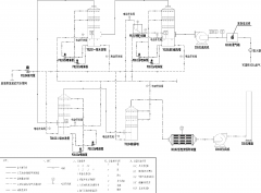 典型组合技术-喷淋吸收+活性炭吸附
